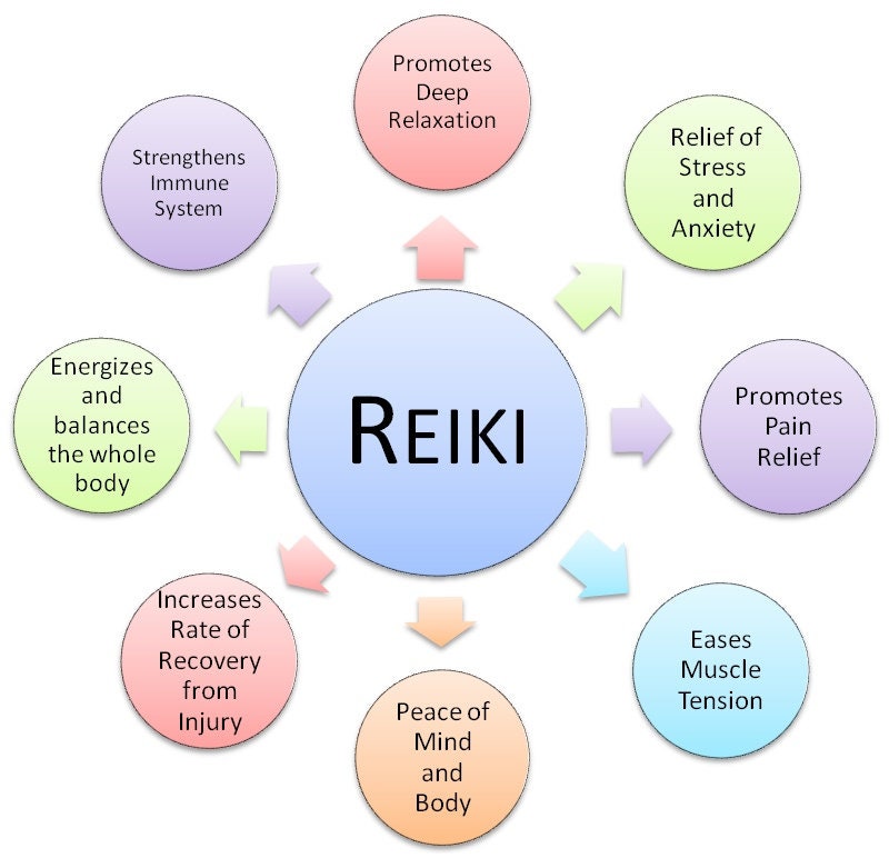 Reiki Session