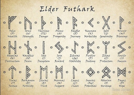 Norse Rune Powers Spell